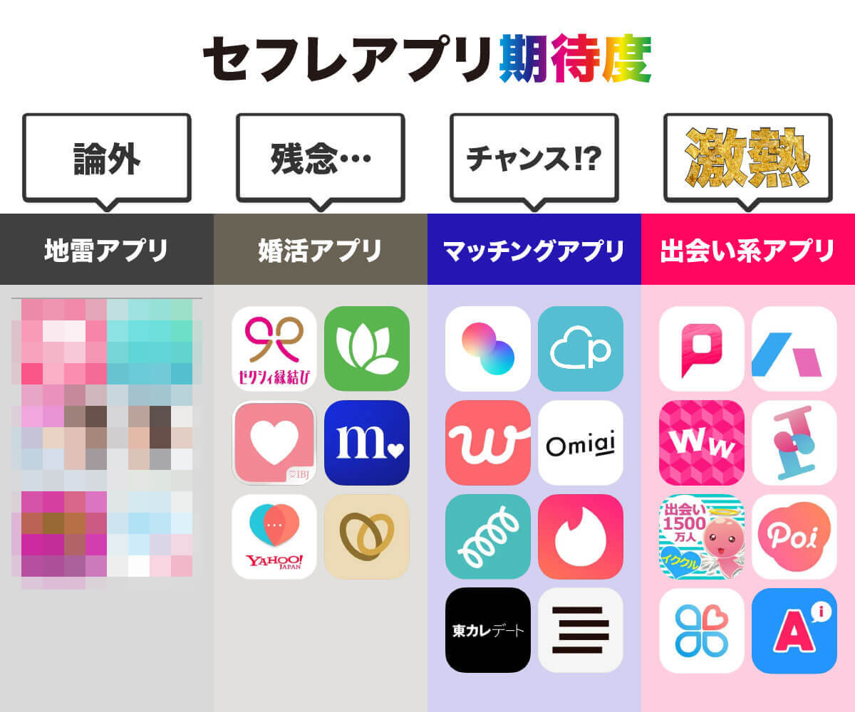 セフレアプリの選び方比較表